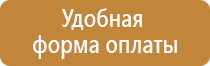 таблички по категорированию помещений по пожарной безопасности